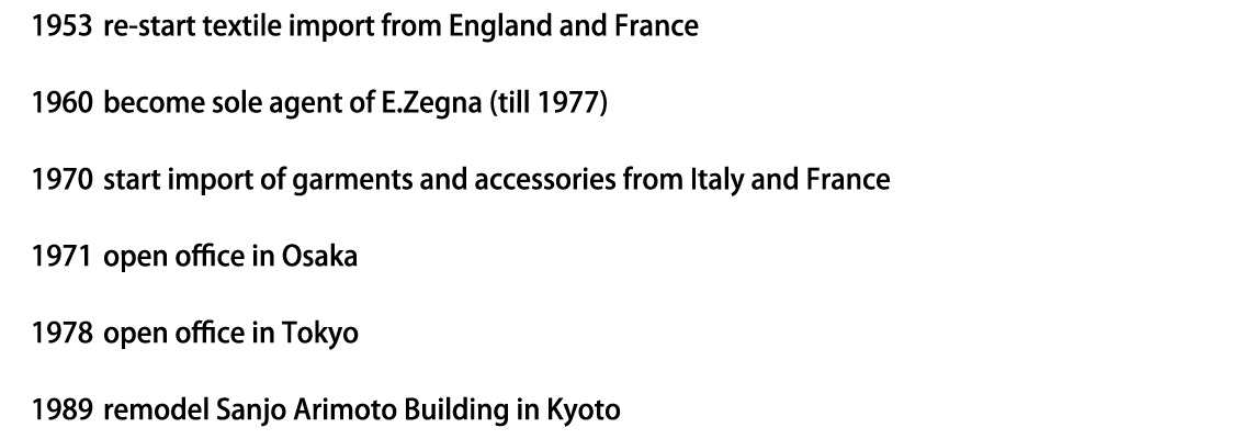 有本株式会社略歴